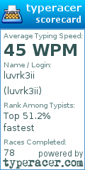 Scorecard for user luvrk3ii
