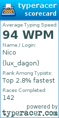 Scorecard for user lux_dagon