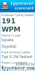 Scorecard for user luyuka