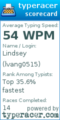 Scorecard for user lvang0515