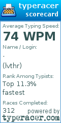 Scorecard for user lvthr