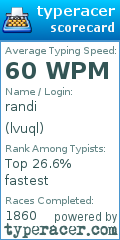 Scorecard for user lvuql