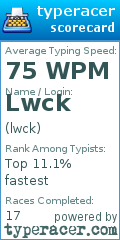Scorecard for user lwck