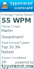 Scorecard for user lxeanitram