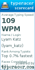 Scorecard for user lyam_katz