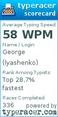 Scorecard for user lyashenko