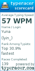 Scorecard for user lyin_