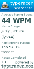 Scorecard for user lylx44