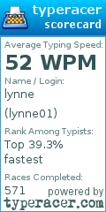 Scorecard for user lynne01