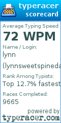 Scorecard for user lynnsweetspineda
