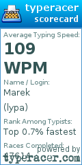 Scorecard for user lypa