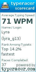 Scorecard for user lyra_g13