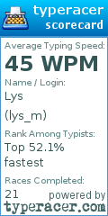 Scorecard for user lys_m