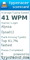 Scorecard for user lysa01
