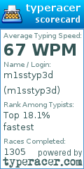 Scorecard for user m1sstyp3d