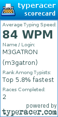 Scorecard for user m3gatron