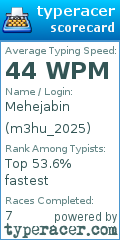 Scorecard for user m3hu_2025