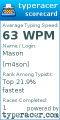 Scorecard for user m4son