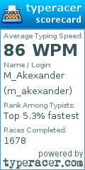 Scorecard for user m_akexander