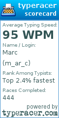 Scorecard for user m_ar_c