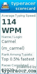 Scorecard for user m_carmel