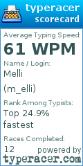 Scorecard for user m_elli
