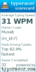 Scorecard for user m_kh7
