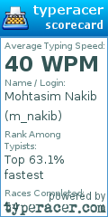 Scorecard for user m_nakib