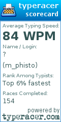 Scorecard for user m_phisto
