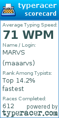 Scorecard for user maaarvs