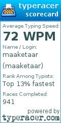 Scorecard for user maaketaar
