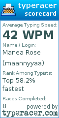 Scorecard for user maannyyaa