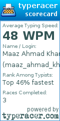 Scorecard for user maaz_ahmad_khan2922