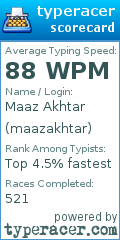 Scorecard for user maazakhtar