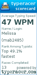 Scorecard for user mab2485