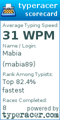 Scorecard for user mabia89