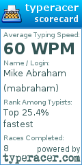 Scorecard for user mabraham