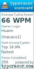 Scorecard for user macaco1