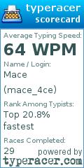 Scorecard for user mace_4ce