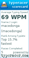 Scorecard for user macedonga