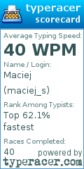 Scorecard for user maciej_s