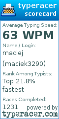 Scorecard for user maciek3290