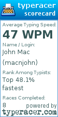 Scorecard for user macnjohn