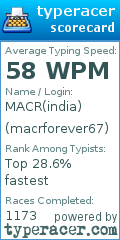 Scorecard for user macrforever67