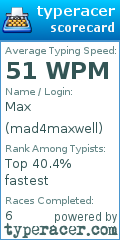 Scorecard for user mad4maxwell