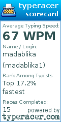 Scorecard for user madablika1