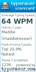 Scorecard for user maddietessier