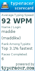 Scorecard for user maddikw