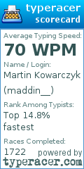 Scorecard for user maddin__