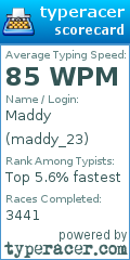 Scorecard for user maddy_23